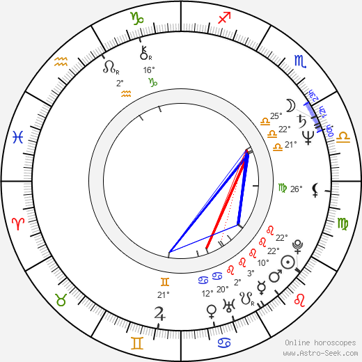 Jan Kraus birth chart, biography, wikipedia 2024, 2025