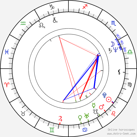 Jan Kraus birth chart, Jan Kraus astro natal horoscope, astrology