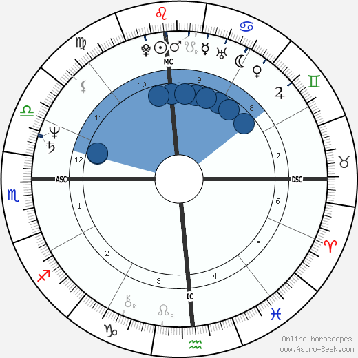 Janet Scott Newberry wikipedia, biography, birth chart, instagram Janet Scott Newberry wikipedia, horoscope, astrology, instagram