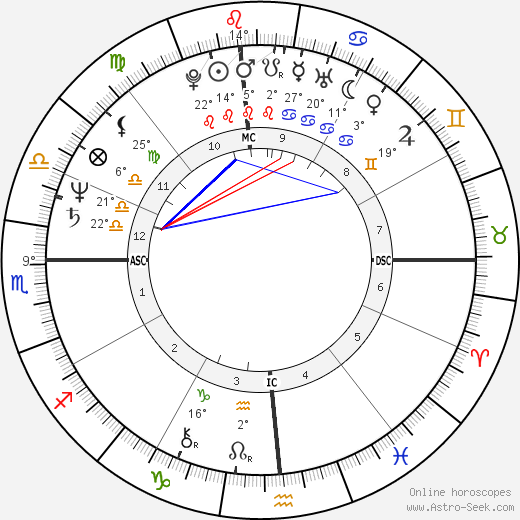 Janet Scott Newberry birth chart, biography, wikipedia 2023, 2024