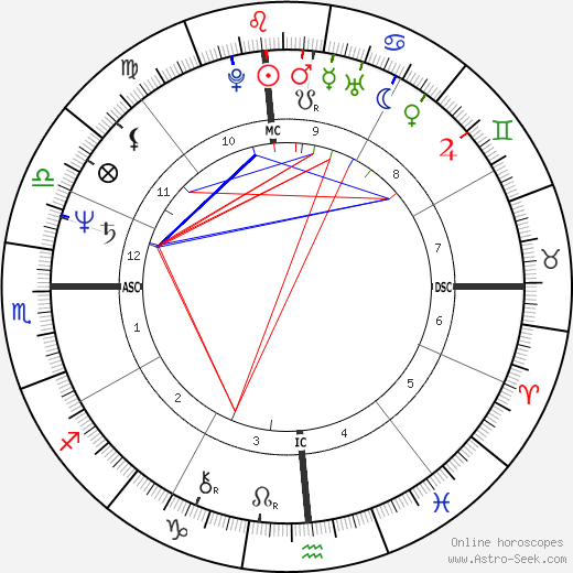 Janet Scott Newberry birth chart, Janet Scott Newberry astro natal horoscope, astrology