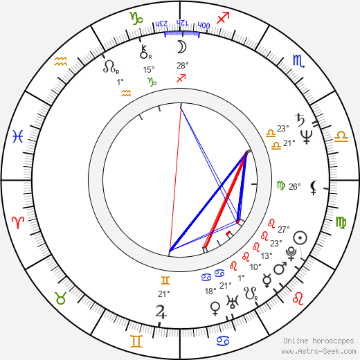 Jean-Pierre Duret birth chart, biography, wikipedia 2023, 2024