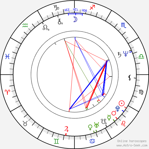 Jean-Pierre Duret birth chart, Jean-Pierre Duret astro natal horoscope, astrology