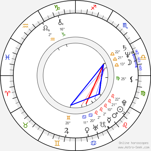 Jiří Balvín birth chart, biography, wikipedia 2023, 2024