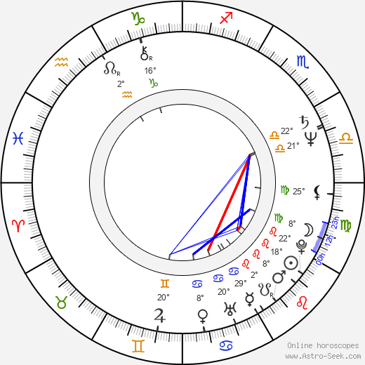 Joachim Friedrich birth chart, biography, wikipedia 2023, 2024