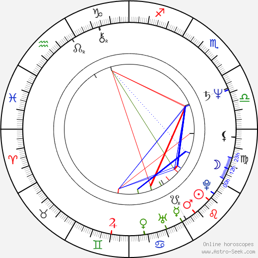 Joachim Friedrich birth chart, Joachim Friedrich astro natal horoscope, astrology