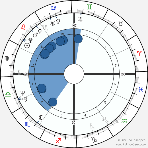 Judith Regan wikipedia, horoscope, astrology, instagram