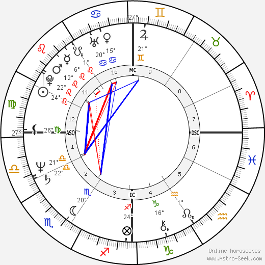 Judith Regan birth chart, biography, wikipedia 2024, 2025