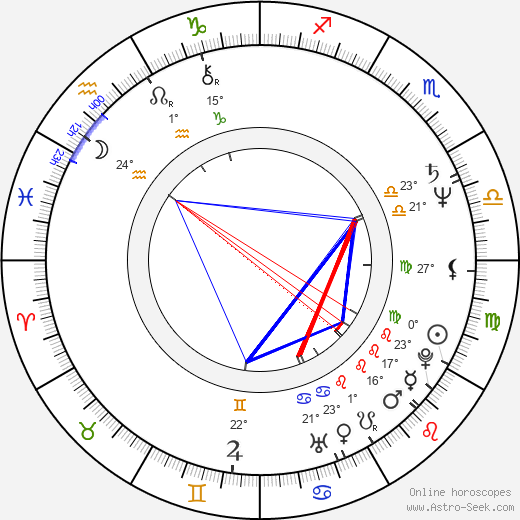 Juha Laitila birth chart, biography, wikipedia 2024, 2025