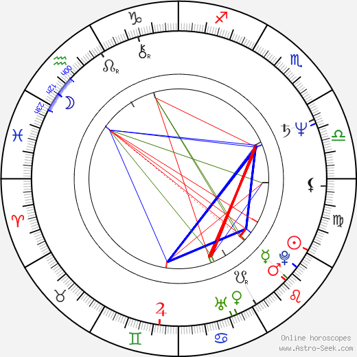 Juha Laitila birth chart, Juha Laitila astro natal horoscope, astrology