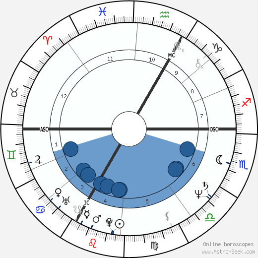 Birth chart of Kathie Lee Gifford - Astrology horoscope