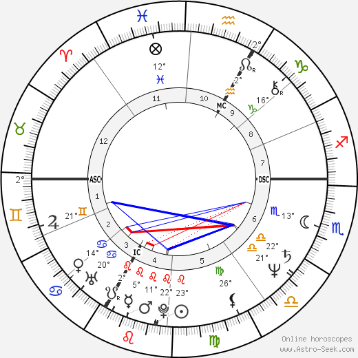 Kathie Lee Gifford birth chart, biography, wikipedia 2023, 2024