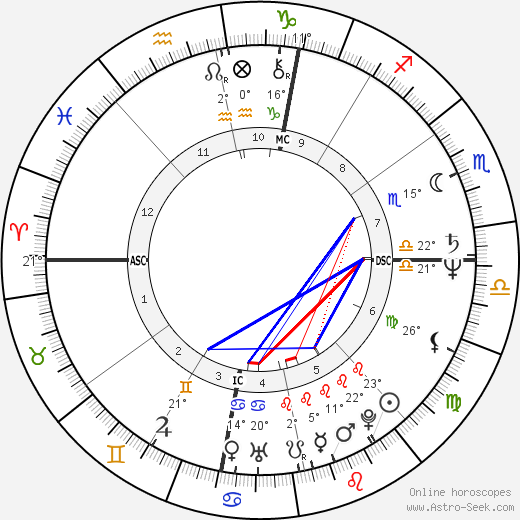 Kenneth Waters birth chart, biography, wikipedia 2023, 2024