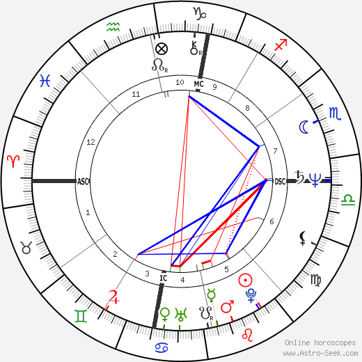 Kenneth Waters birth chart, Kenneth Waters astro natal horoscope, astrology