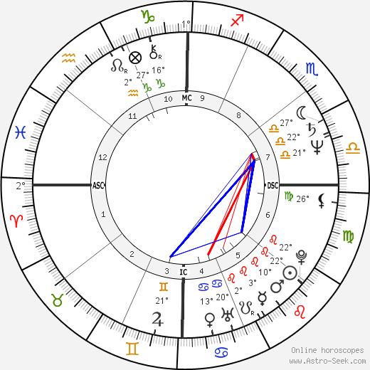 Komilla Sutton birth chart, biography, wikipedia 2023, 2024