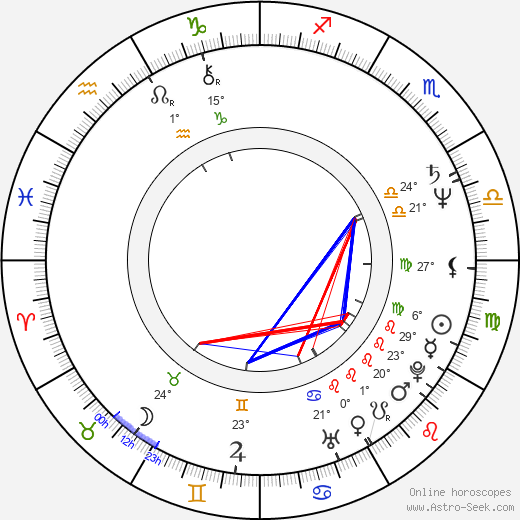 Lech Majewski birth chart, biography, wikipedia 2024, 2025