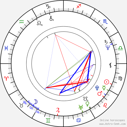 Lech Majewski birth chart, Lech Majewski astro natal horoscope, astrology