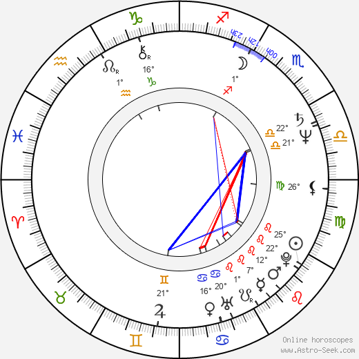 Lembit Peterson birth chart, biography, wikipedia 2024, 2025