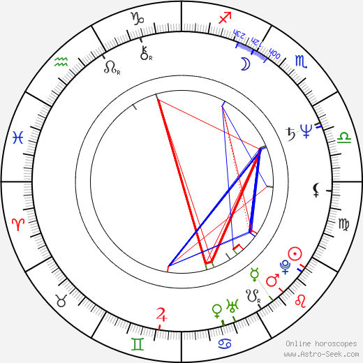 Lembit Peterson birth chart, Lembit Peterson astro natal horoscope, astrology