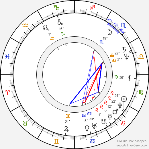 Malgorzata Potocka birth chart, biography, wikipedia 2024, 2025