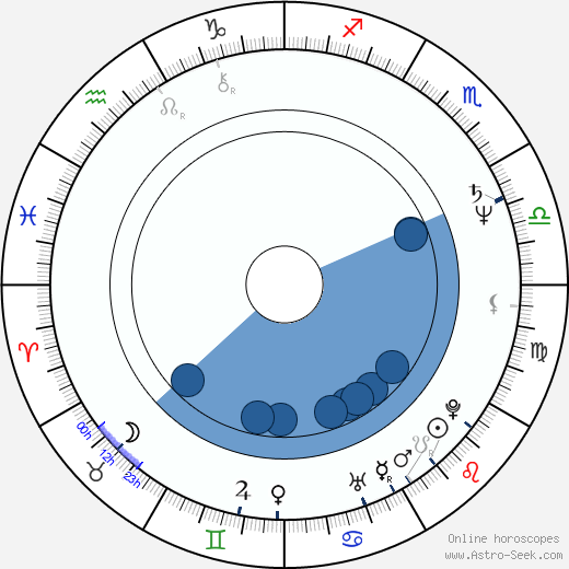 Manuel Manquiña Oroscopo, astrologia, Segno, zodiac, Data di nascita, instagram