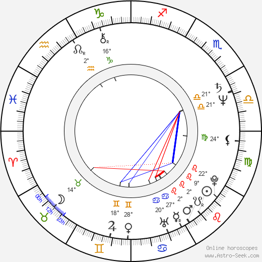 Manuel Manquiña birth chart, biography, wikipedia 2024, 2025