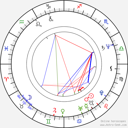 Manuel Manquiña birth chart, Manuel Manquiña astro natal horoscope, astrology