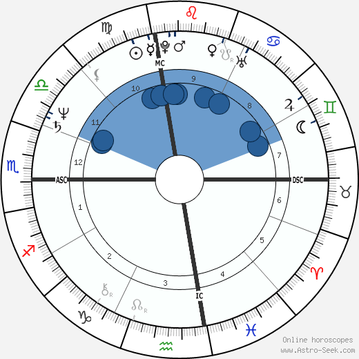 Marcia Clark wikipedia, biography, birth chart, instagram Marcia Clark wikipedia, horoscope, astrology, instagram