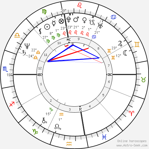 Marcia Clark birth chart, biography, wikipedia 2024, 2025