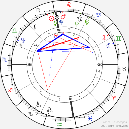 Marcia Clark birth chart, Marcia Clark astro natal horoscope, astrology