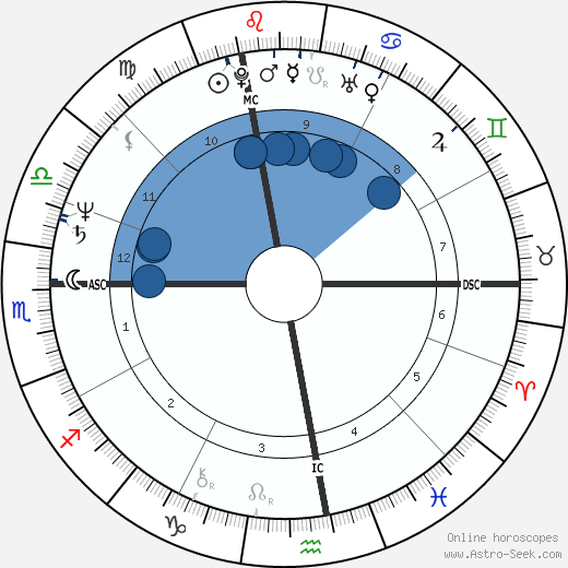 Marco Confalonieri wikipedia, horoscope, astrology, instagram