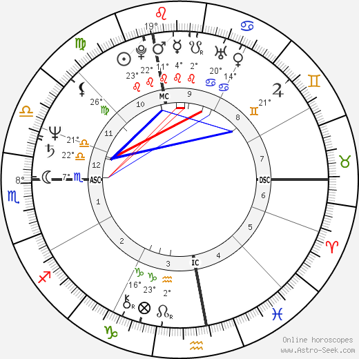 Marco Confalonieri birth chart, biography, wikipedia 2024, 2025