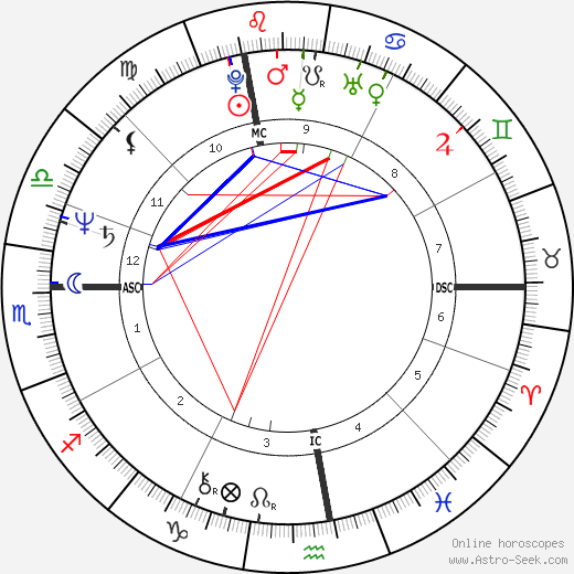 Marco Confalonieri birth chart, Marco Confalonieri astro natal horoscope, astrology