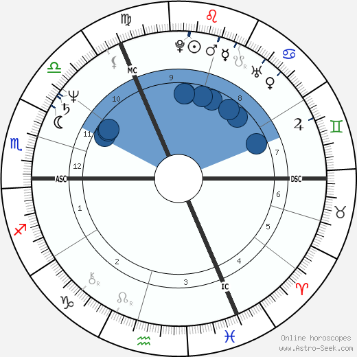 Mark Thatcher wikipedia, biography, birth chart, instagram Mark Thatcher wikipedia, horoscope, astrology, instagram