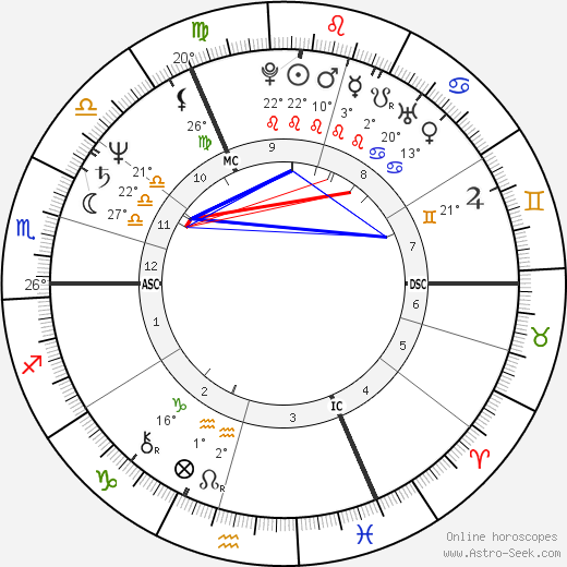 Mark Thatcher birth chart, biography, wikipedia 2024, 2025