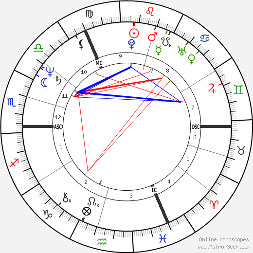 Mark Thatcher birth chart, Mark Thatcher astro natal horoscope, astrology