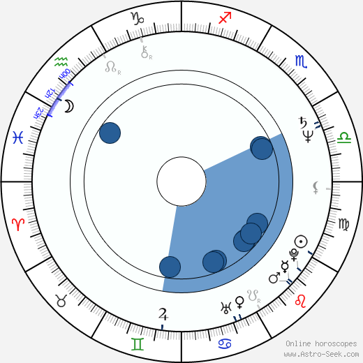 Martin Táborský horoscope, astrology, sign, zodiac, date of birth, instagram