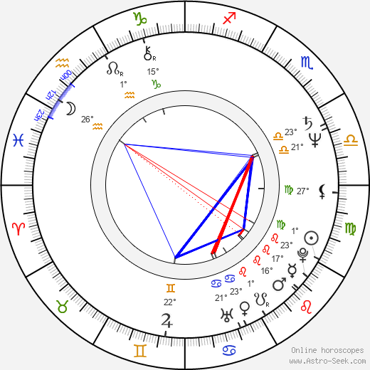 Martin Táborský birth chart, biography, wikipedia 2024, 2025