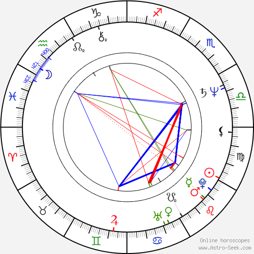 Martin Táborský birth chart, Martin Táborský astro natal horoscope, astrology