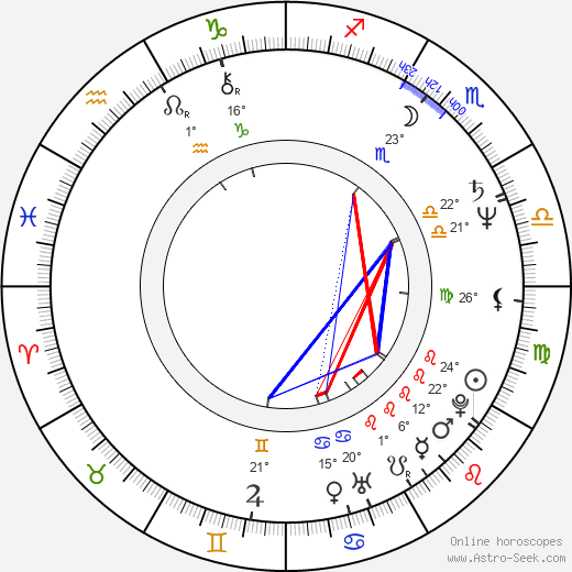 Michael Canavan birth chart, biography, wikipedia 2024, 2025