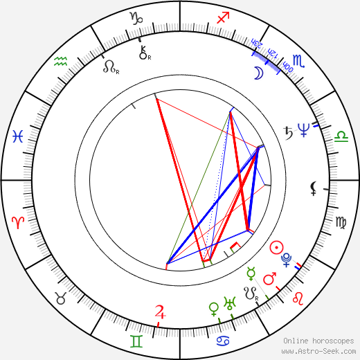 Michael Canavan birth chart, Michael Canavan astro natal horoscope, astrology