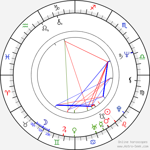 Michael Lerchenberg birth chart, Michael Lerchenberg astro natal horoscope, astrology