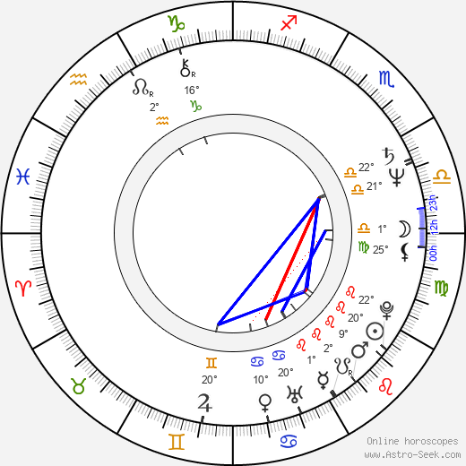 Mihaela Caracas birth chart, biography, wikipedia 2024, 2025