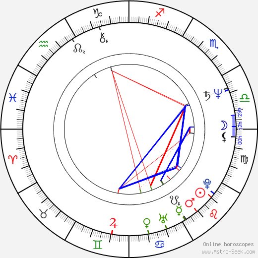 Mihaela Caracas birth chart, Mihaela Caracas astro natal horoscope, astrology