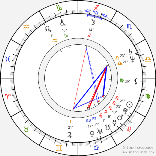 Mikko Kurenniemi birth chart, biography, wikipedia 2024, 2025
