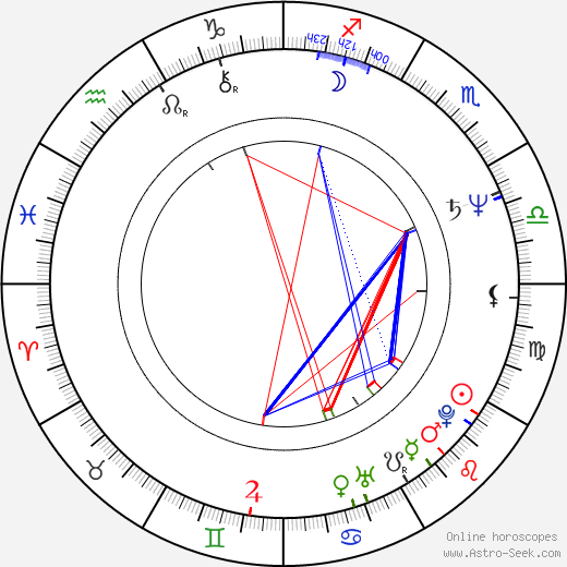 Mikko Kurenniemi birth chart, Mikko Kurenniemi astro natal horoscope, astrology