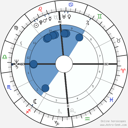 Nanni Moretti wikipedia, horoscope, astrology, instagram