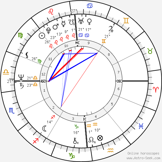 Nanni Moretti birth chart, biography, wikipedia 2023, 2024