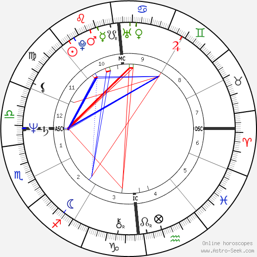 Nanni Moretti birth chart, Nanni Moretti astro natal horoscope, astrology