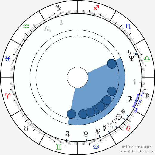 Patrick Fierry horoscope, astrology, sign, zodiac, date of birth, instagram